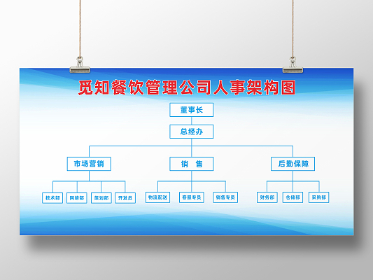 公司人事行政主管人事管理崗位職責制度牌