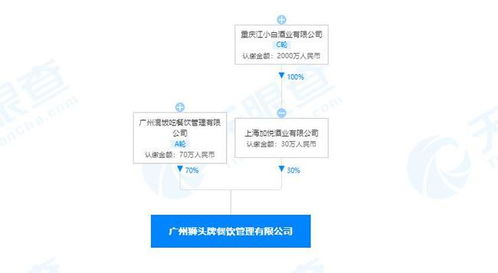 江小白關聯公司等合資成立餐飲管理公司,經營范圍含食品互聯網銷售等